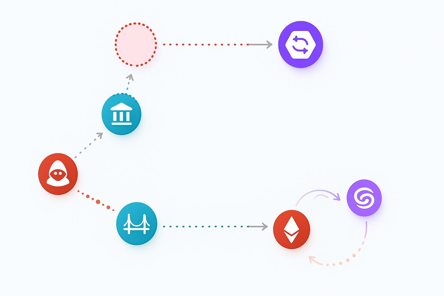 Cryptocurrency flow tracking diagram